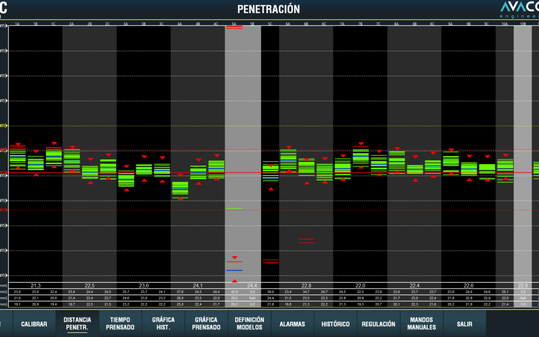 AVPC AVACON CONTROL DE PROCESO