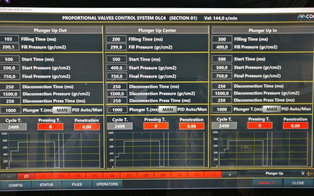 VÁLVULAS PROPORCIONALES Control