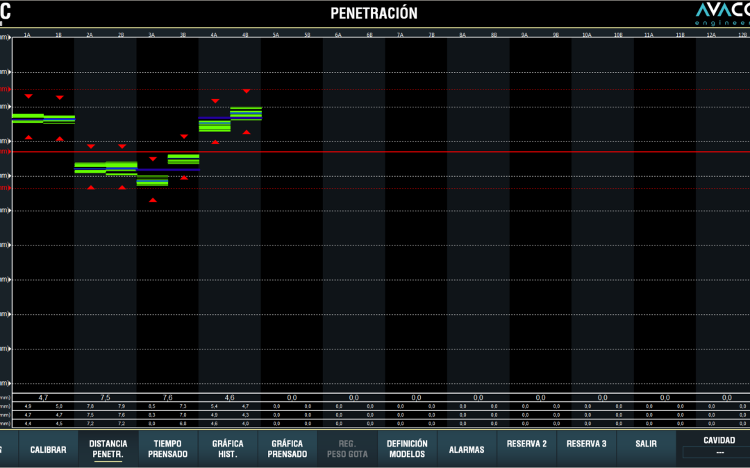 CONTROL DE PROCESO